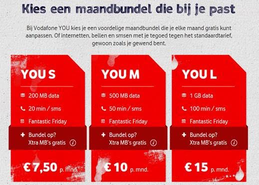 Vodafone Prepaid Sim Only