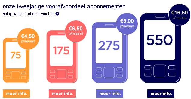 Hollands Nieuwe Sim Only Samenstellen